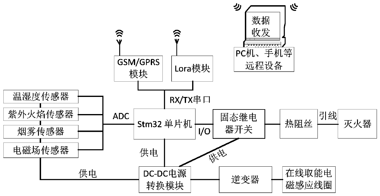 Wireless cable chute cable joint running state monitoring device