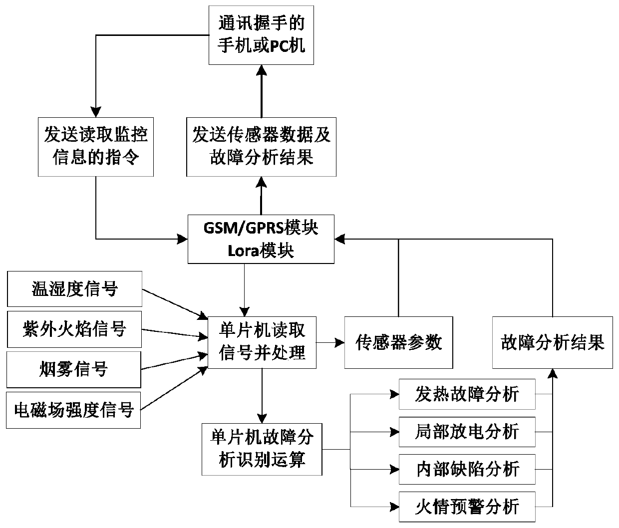 Wireless cable chute cable joint running state monitoring device