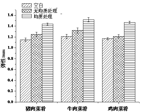 Compound water-retaining agent for Chinese-style meat dishes, preparation method thereof and application thereof