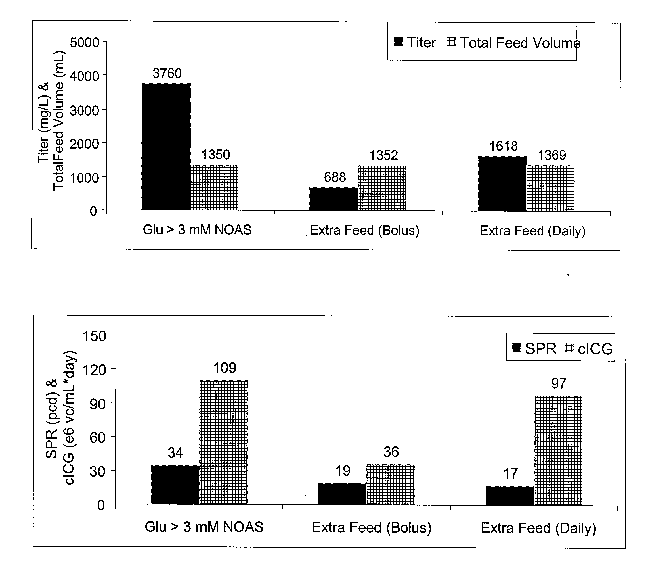 Nutrient Monitoring and Feedback Control for Increased Bioproduct Production