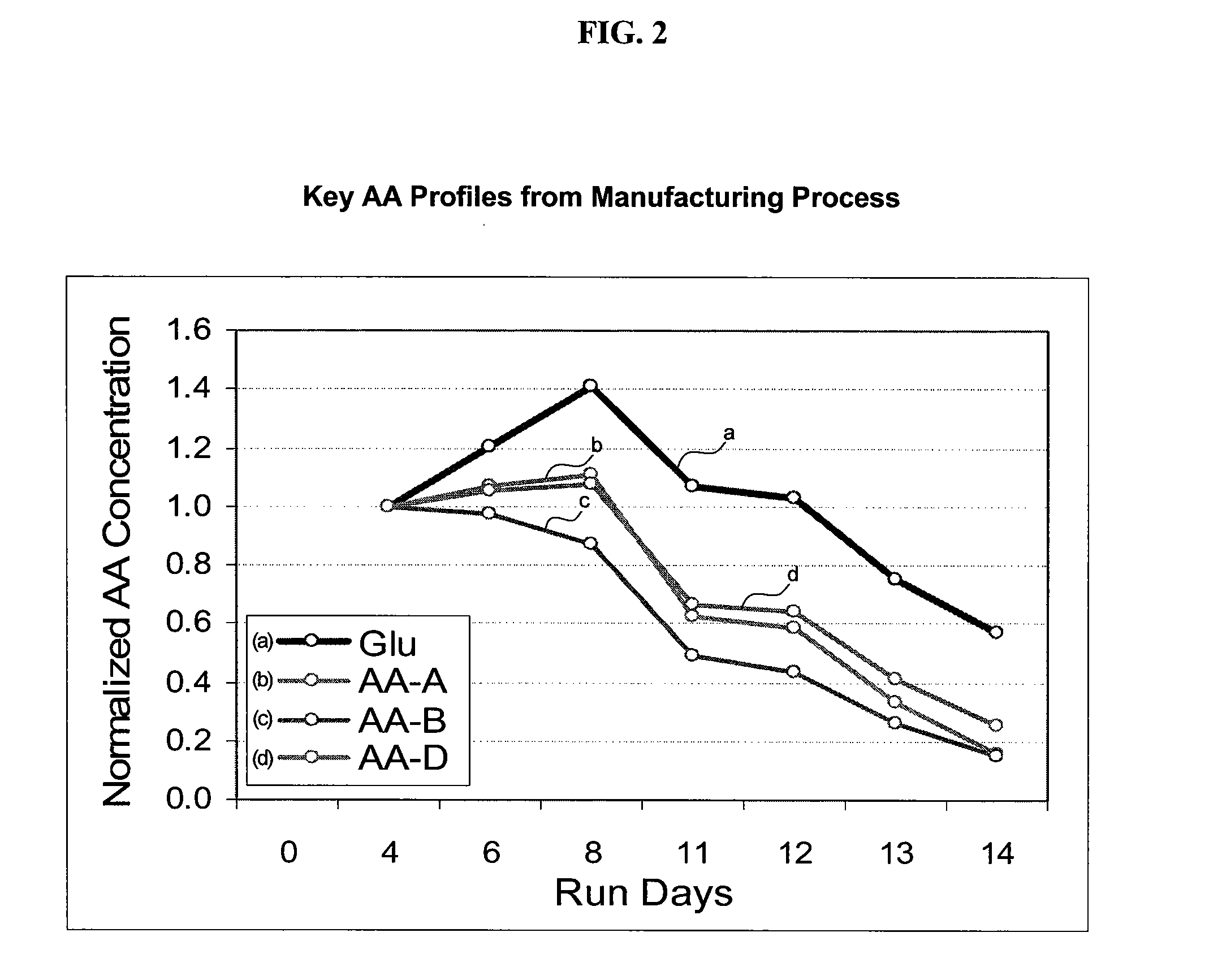 Nutrient Monitoring and Feedback Control for Increased Bioproduct Production