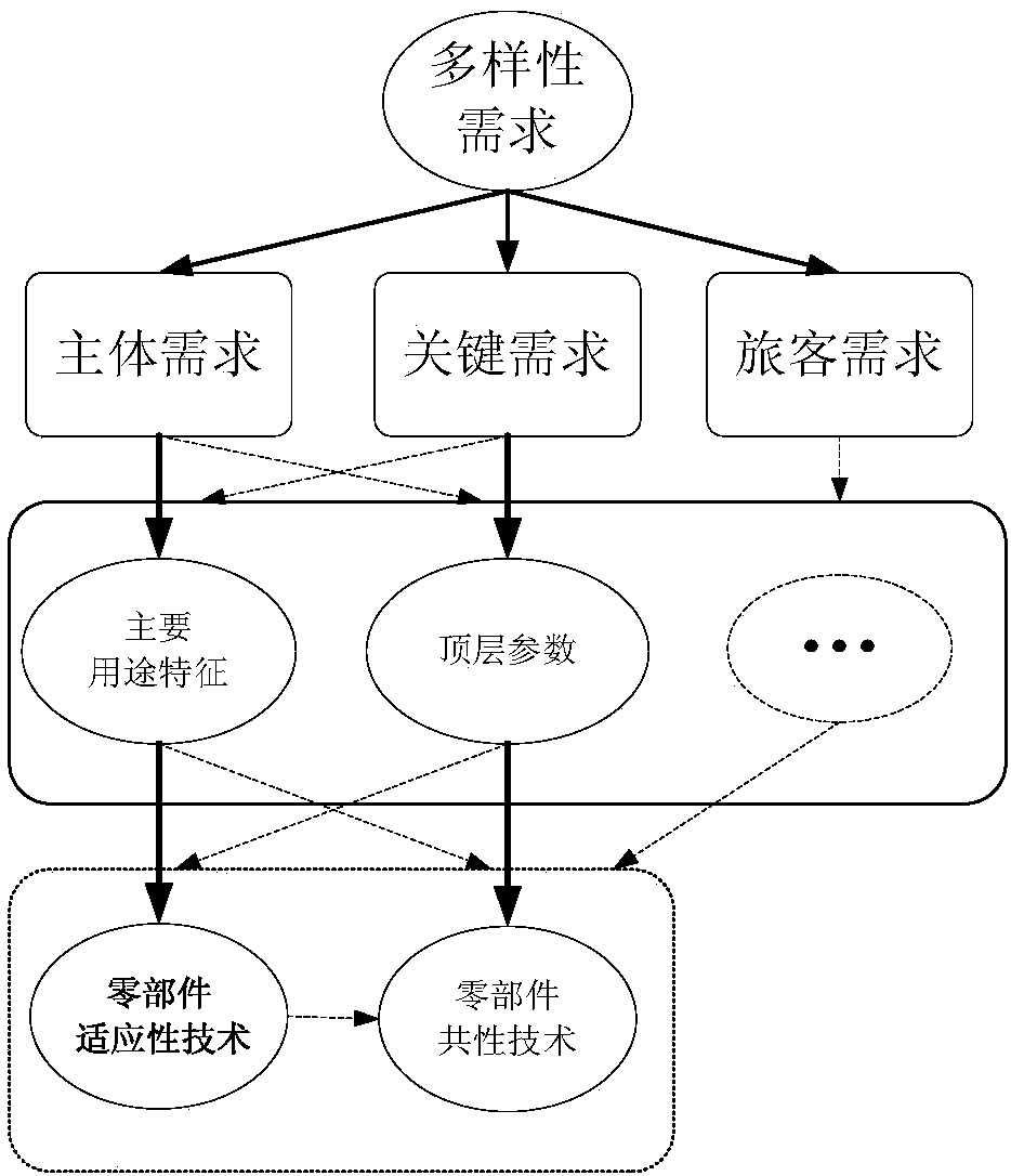 A demand analysis system and method for pedigree high-speed trains