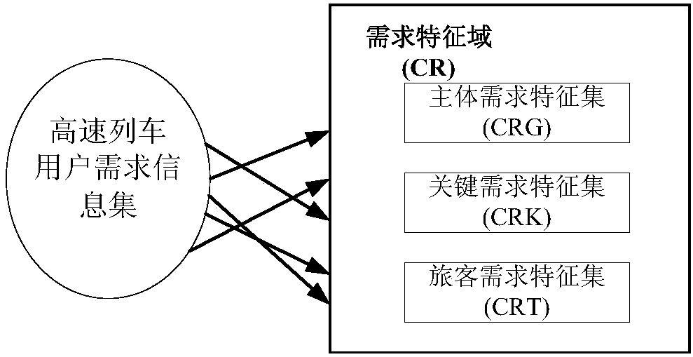 A demand analysis system and method for pedigree high-speed trains