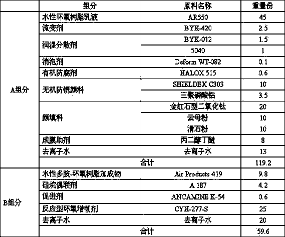 Aqueous epoxy corrosion-resistant coating for mechanical equipment and preparation method of aqueous epoxy corrosion-resistant coating