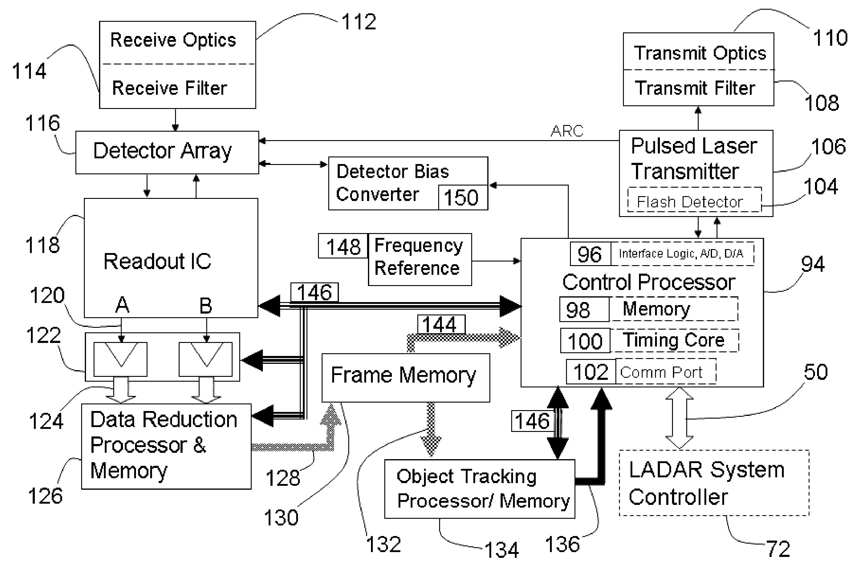 LADAR sensor for a dense environment