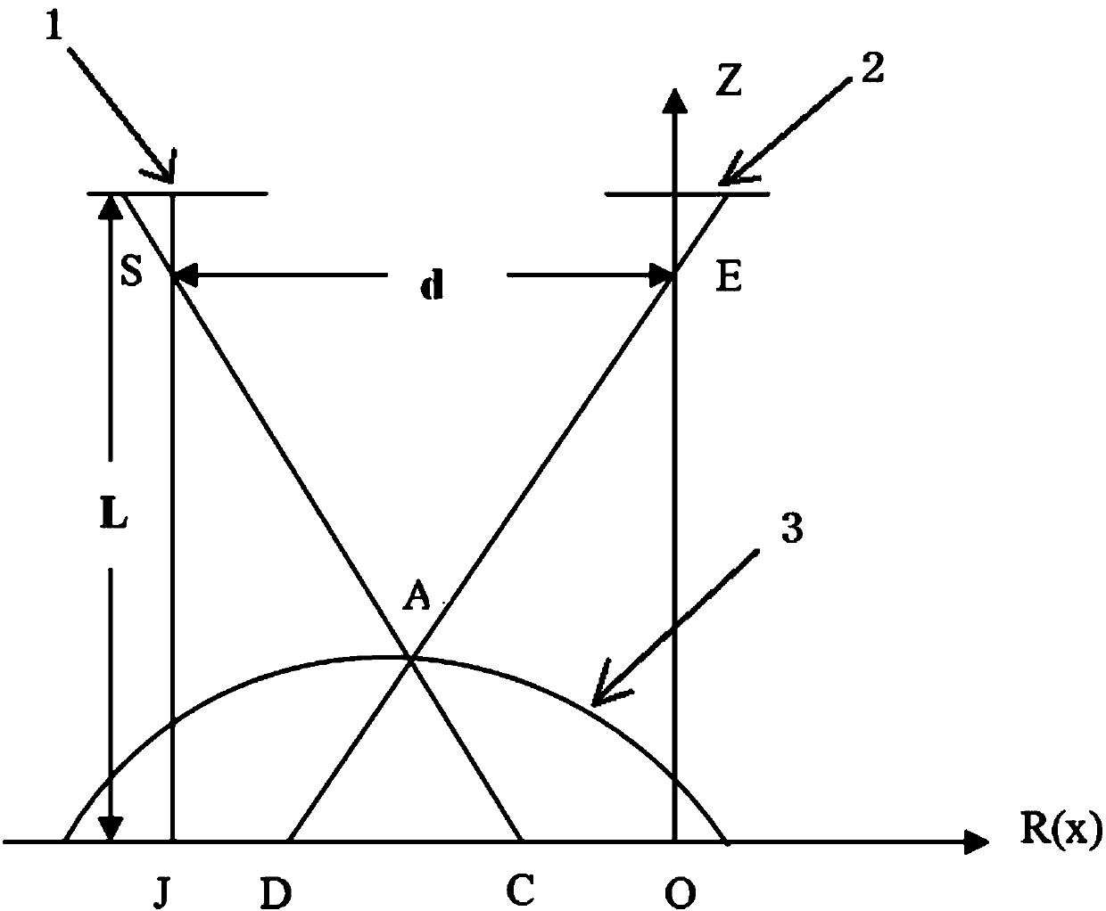 Three-dimensional outline measuring method based on Structured Illumination Microscopy