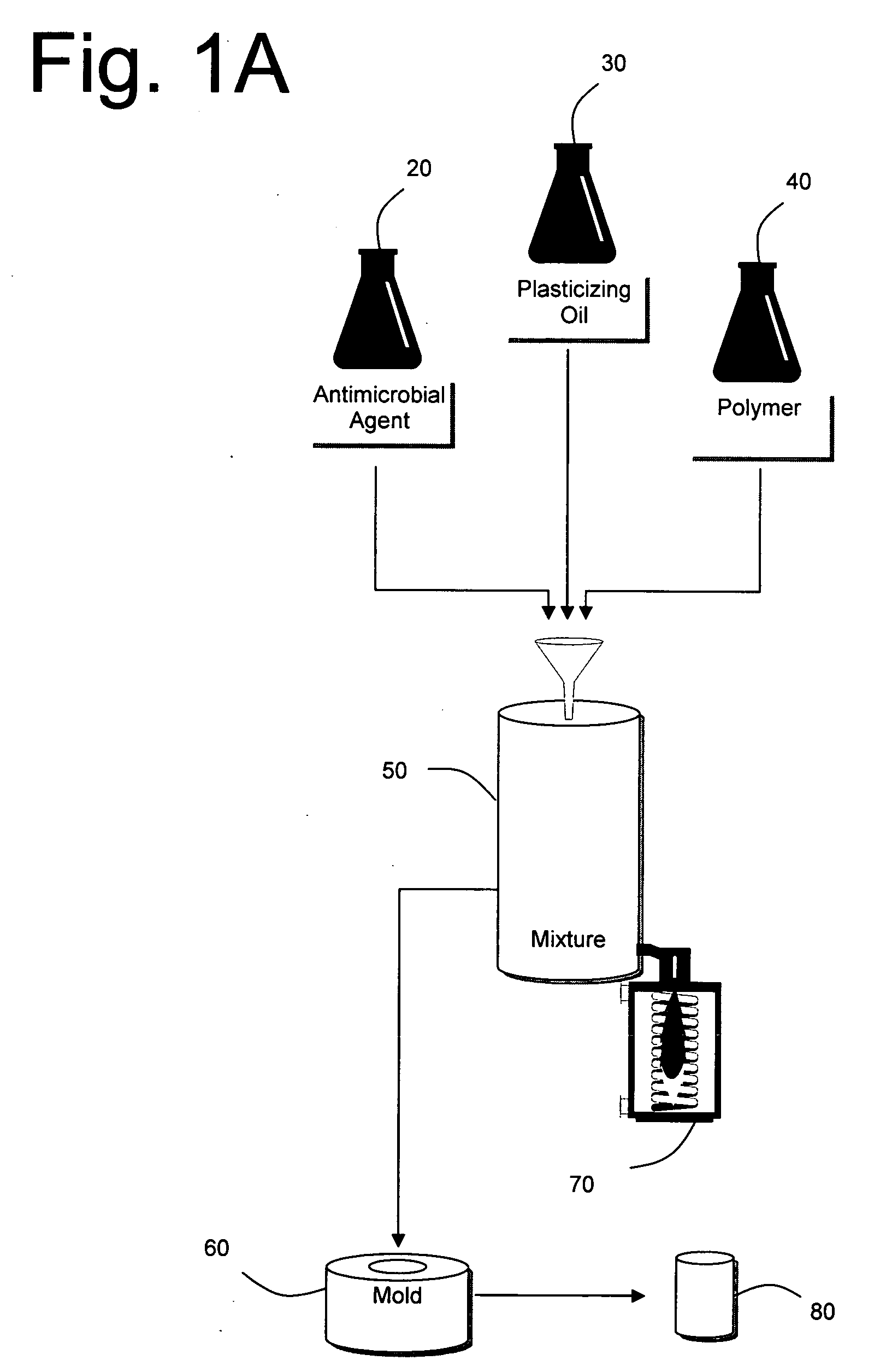 Antimicrobial Articles and Compositions Made from Thermoplastic Elastomers