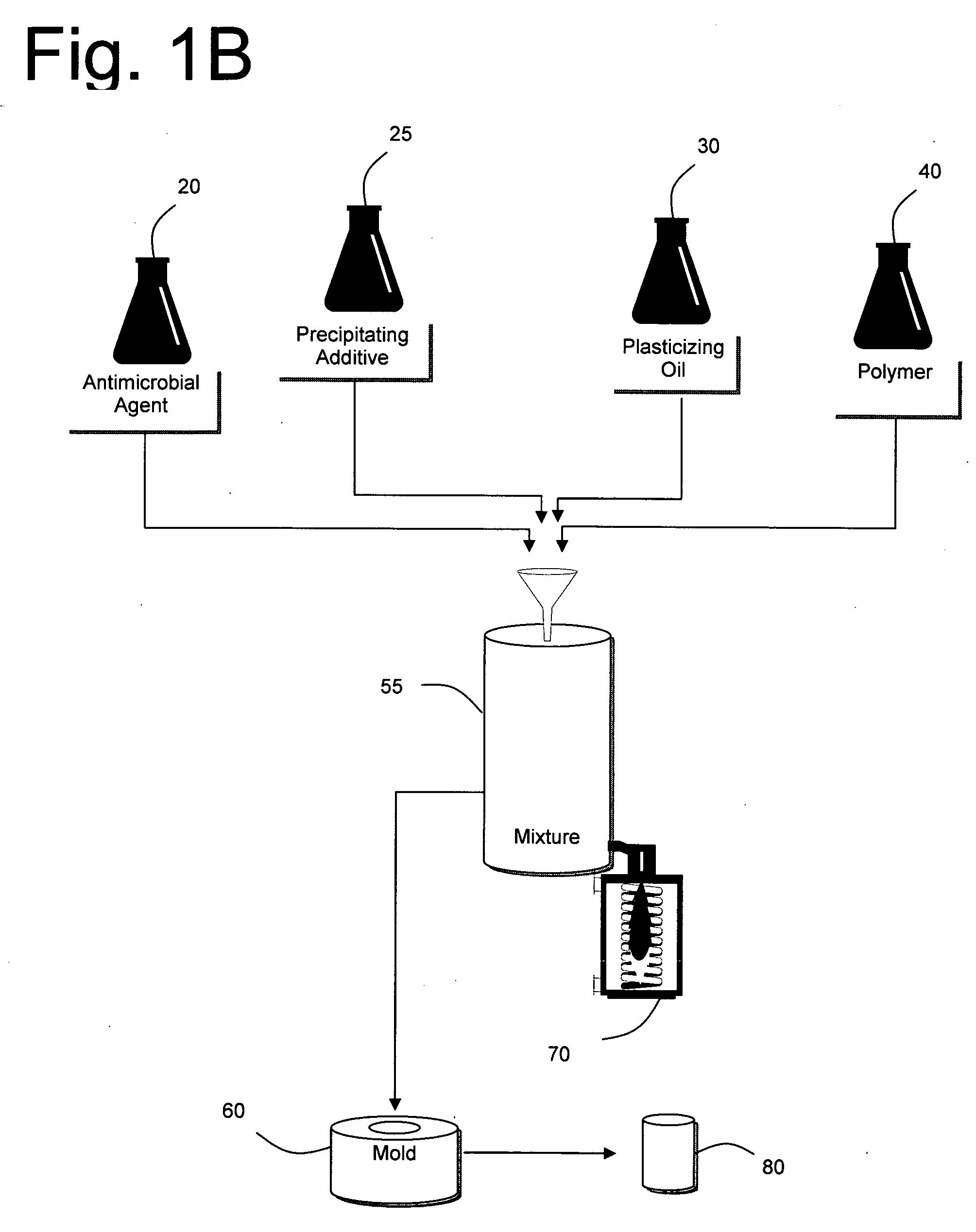 Antimicrobial Articles and Compositions Made from Thermoplastic Elastomers