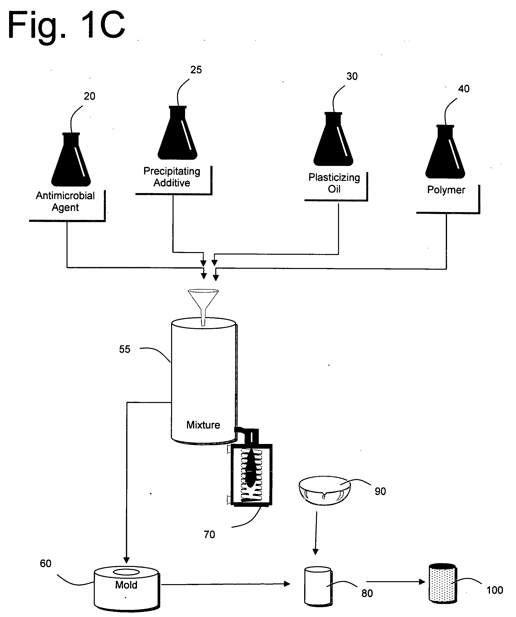 Antimicrobial Articles and Compositions Made from Thermoplastic Elastomers