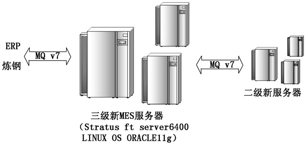 A data acquisition method for parallel debugging of hot-rolled strip mes system