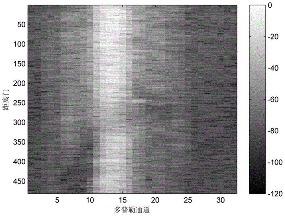 Unite-domain positioning space-time two-dimensional self-adaptive processing method based on data fitting