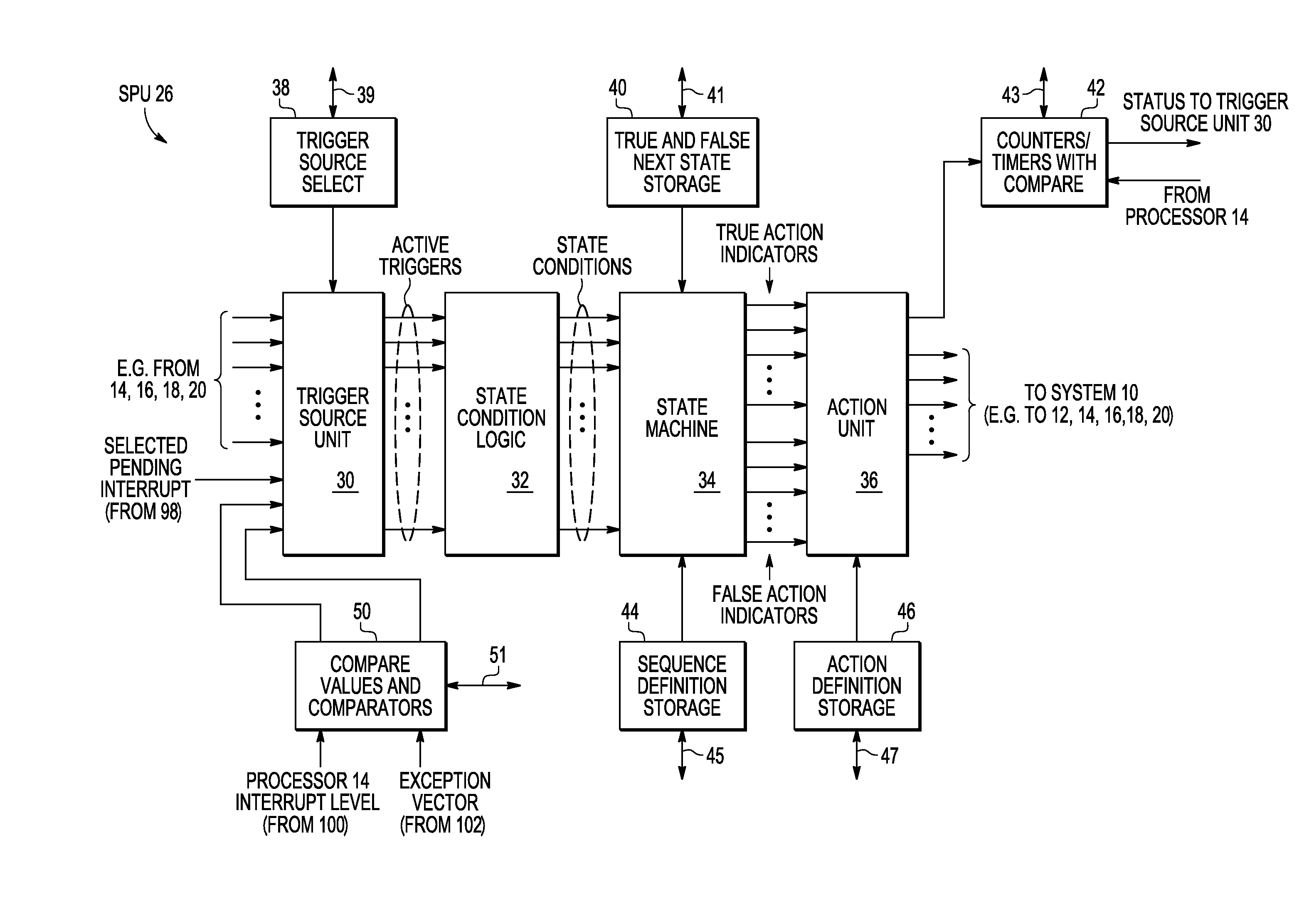 Data processing system having a sequence processing unit and method of operation