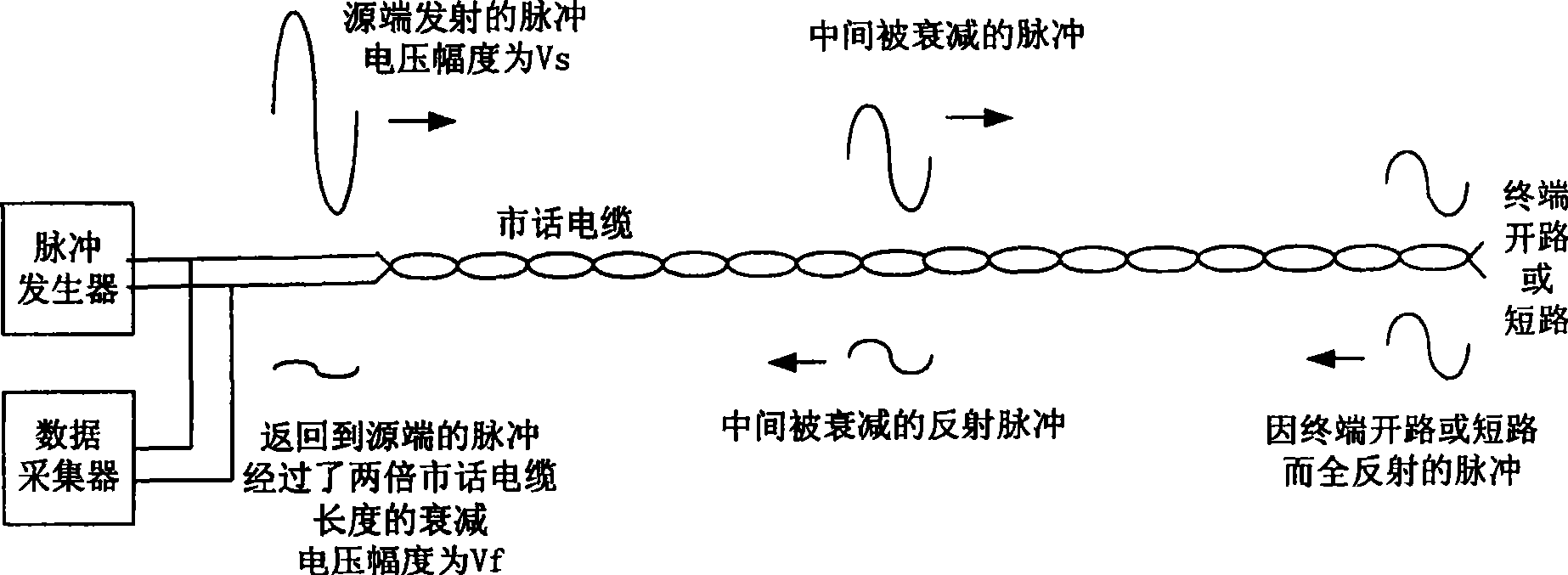 Method for testing local telephone cable frequency response