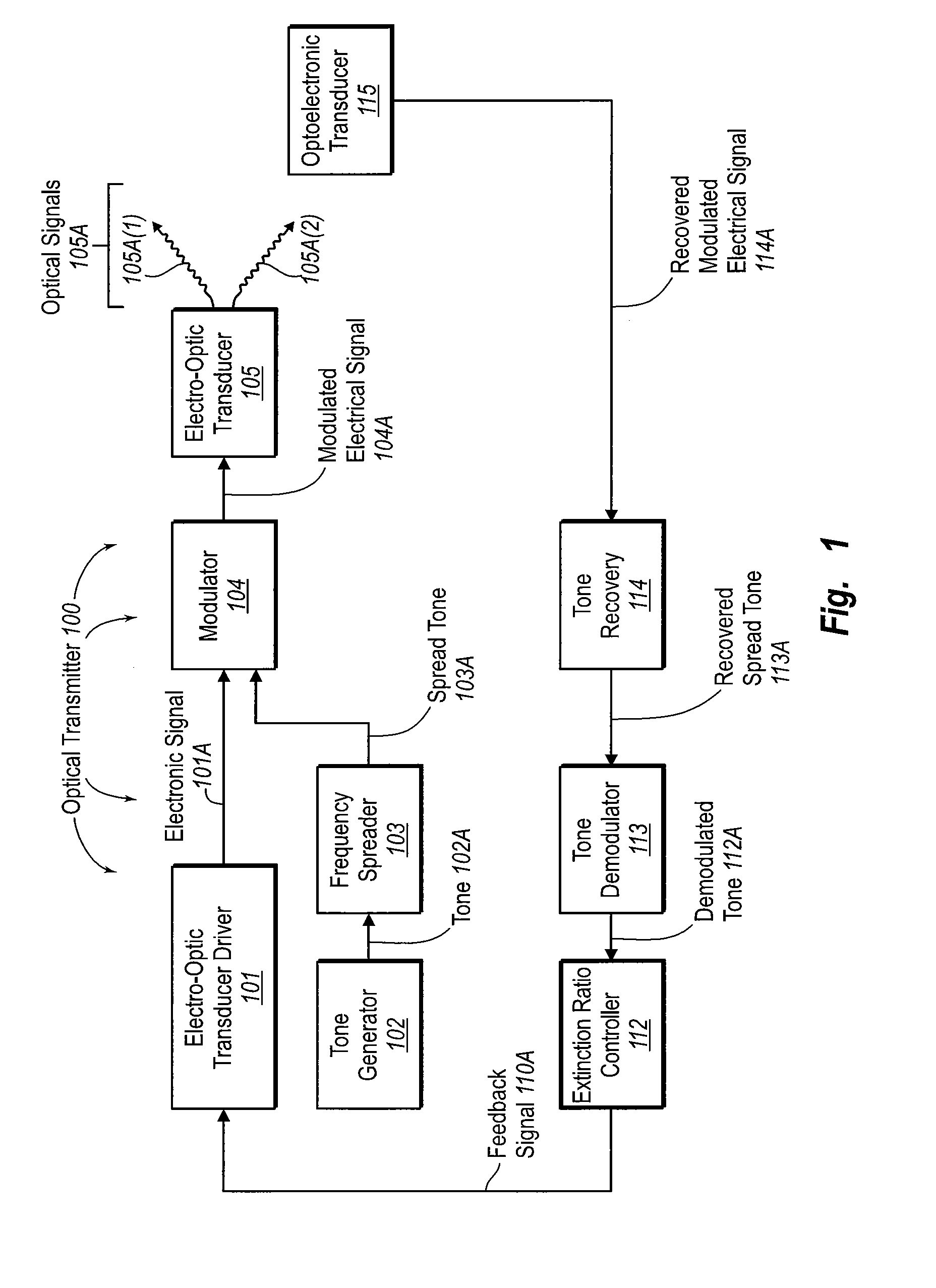 Extinction ratio control using a frequency spread tone to modulate optical signal power levels