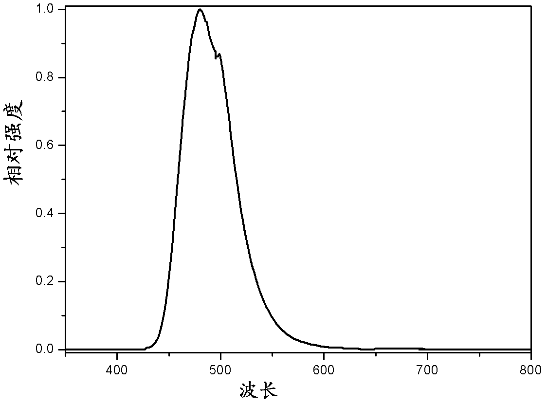 Organic semiconductor material, and preparation method and application thereof