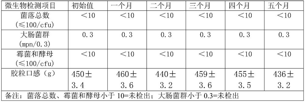 A kind of edible compound gel popcorn cereal sauce and preparation method thereof