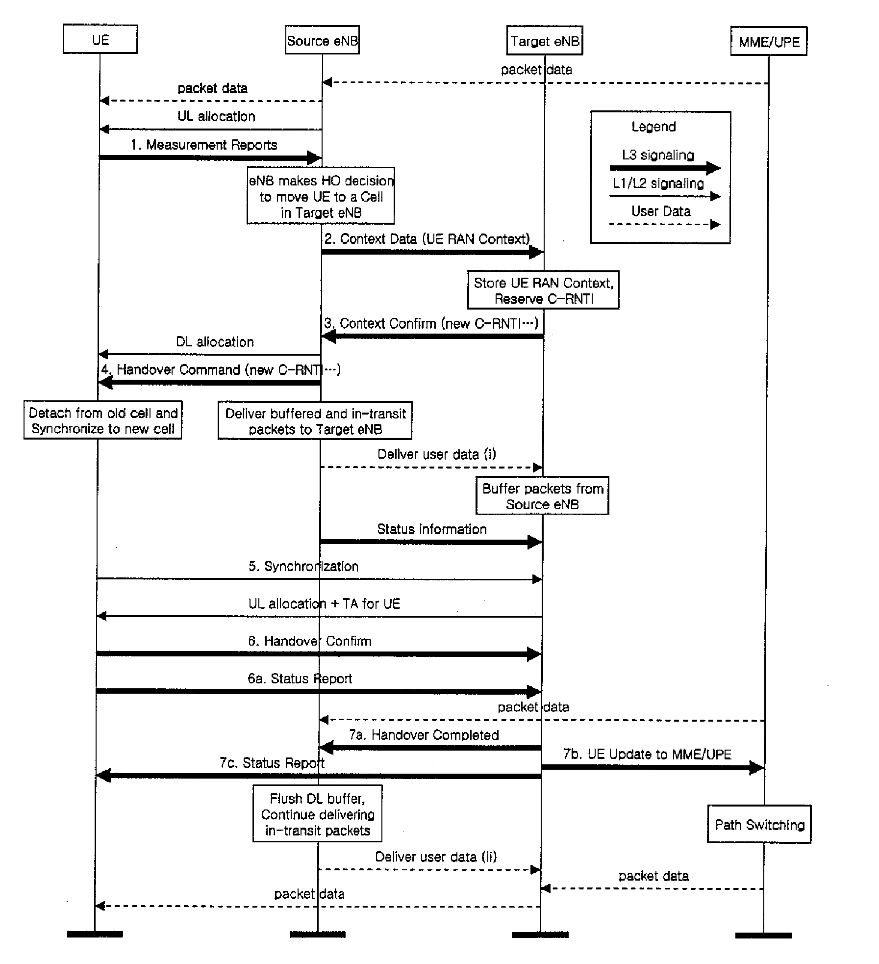 Data Transfer Management in a Radio Communications Network