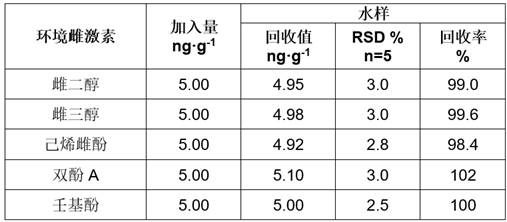 Preparation method and application of a sensor for electrochemical analysis of environmental estrogen