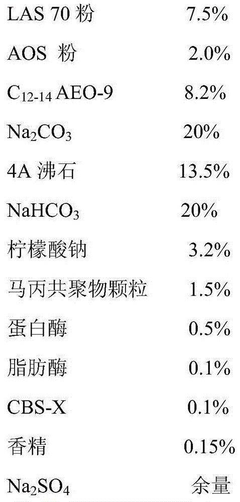 Solid washing-agent composition packaged by water-soluble membrane