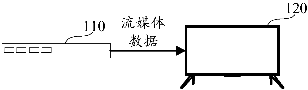 Data processing method and device