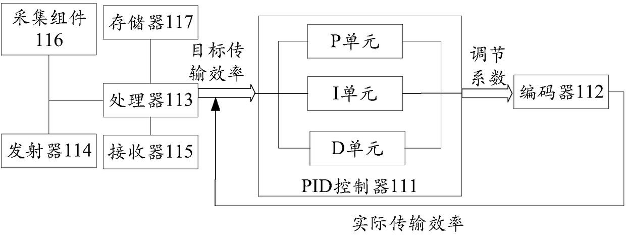 Data processing method and device