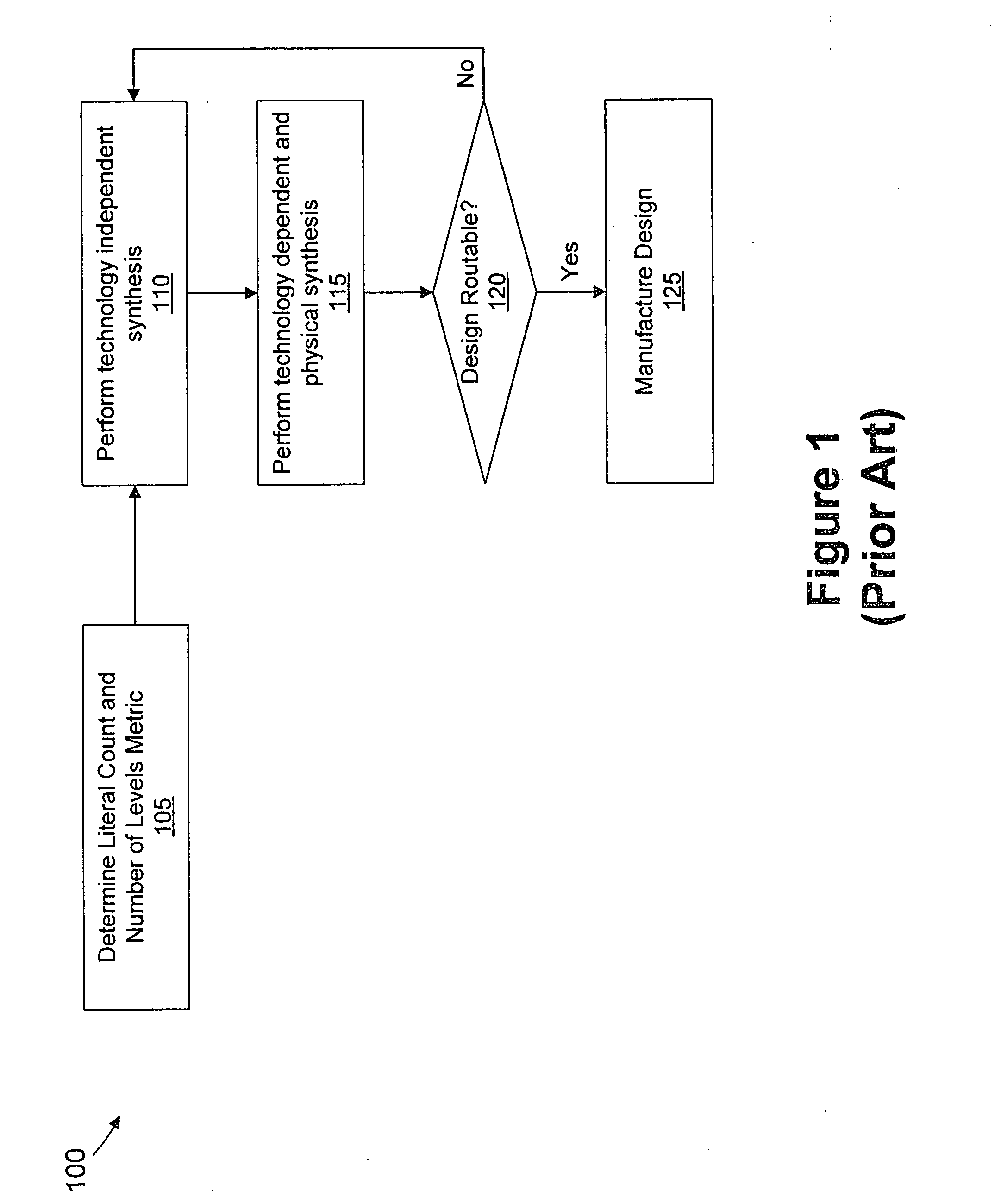 Method for optimization of logic circuits for routability