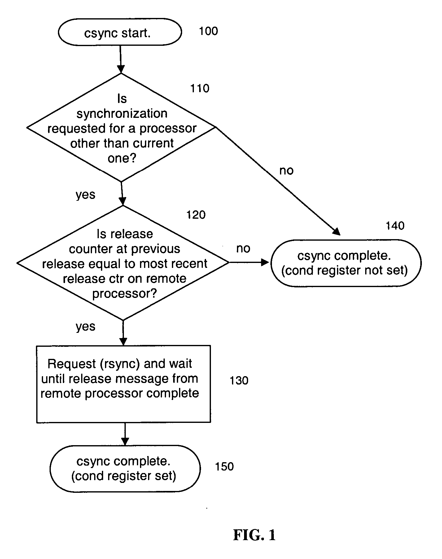 Method and apparatus for conditional memory ordering