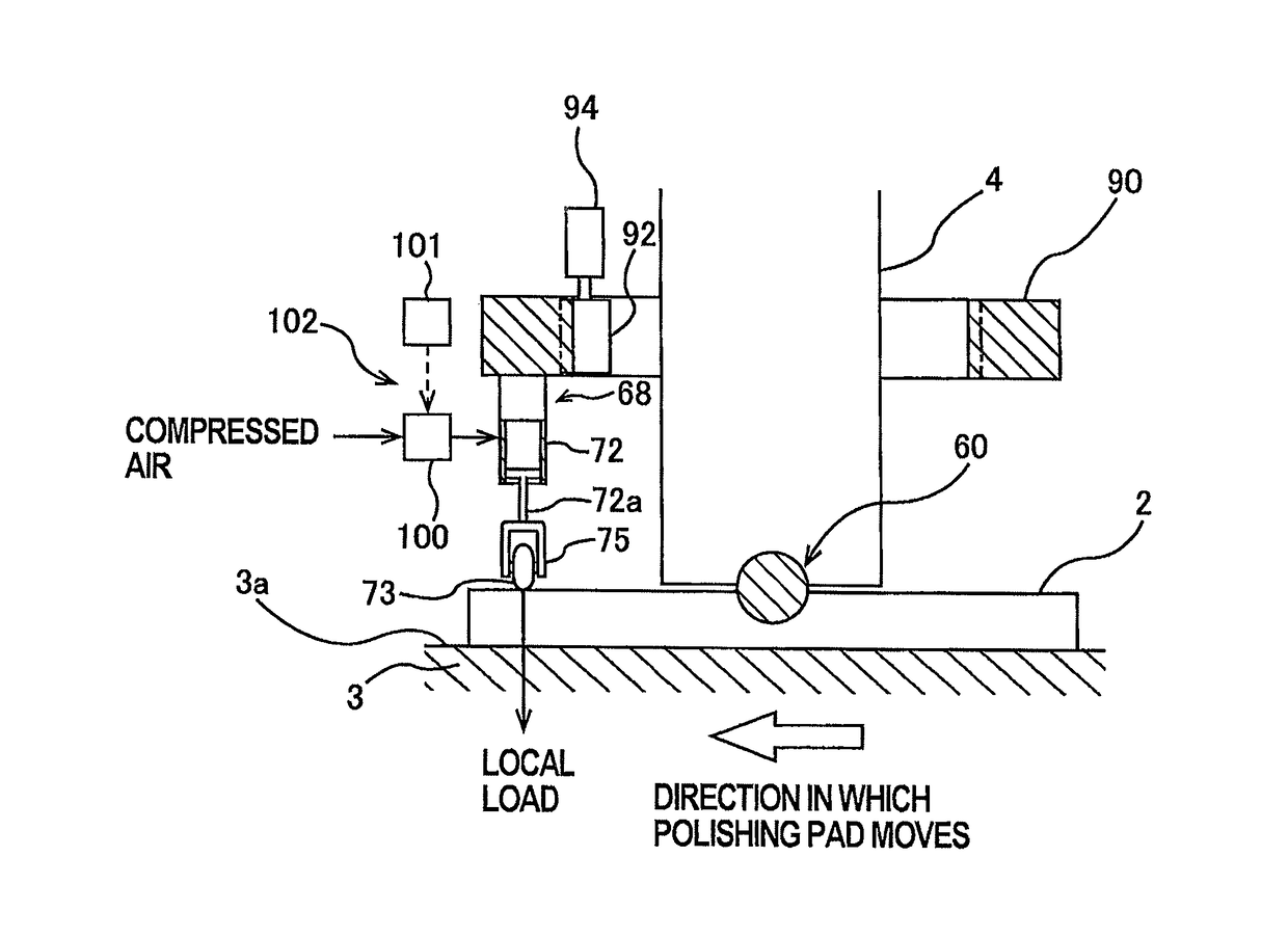 Dressing apparatus, polishing apparatus having the dressing apparatus, and polishing method