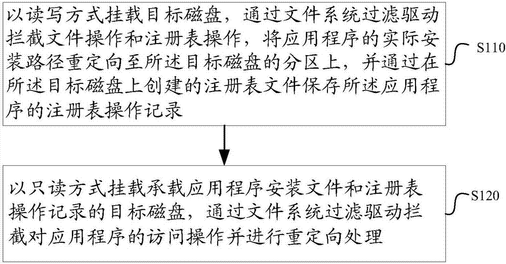 Method and device to deploy application software and virtual machine