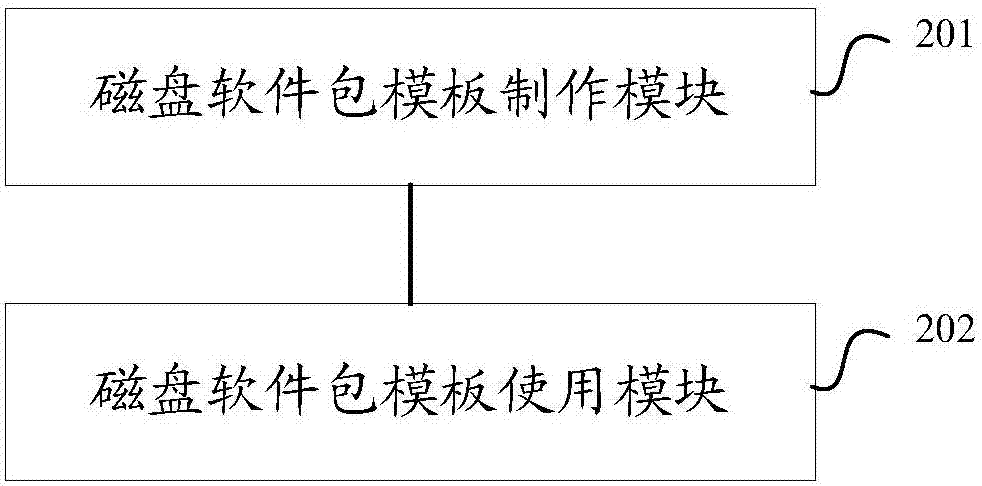 Method and device to deploy application software and virtual machine