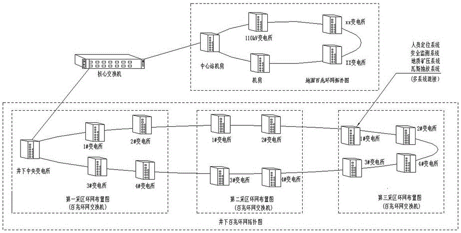 Visual mine network networking system and method