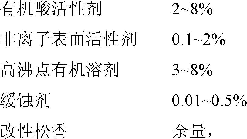 Halogen-free high-impedance soldering flux and preparation method