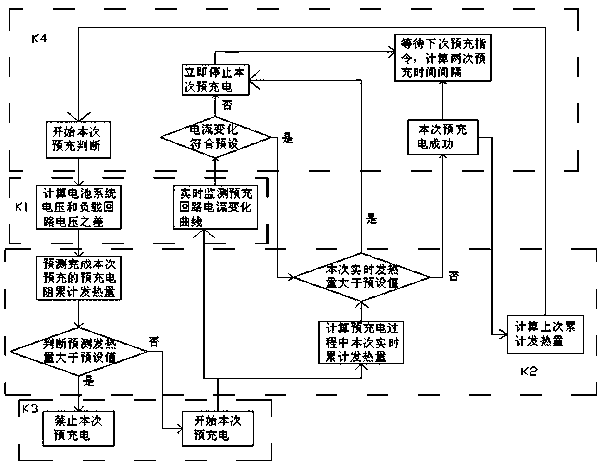 Method for controlling pre-charge state of electric vehicle