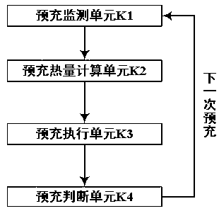 Method for controlling pre-charge state of electric vehicle