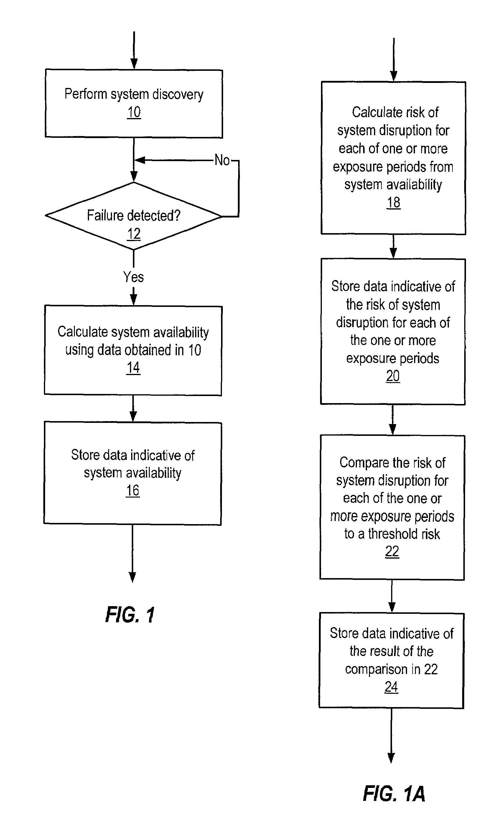 System and method for determining availability of an arbitrary network configuration