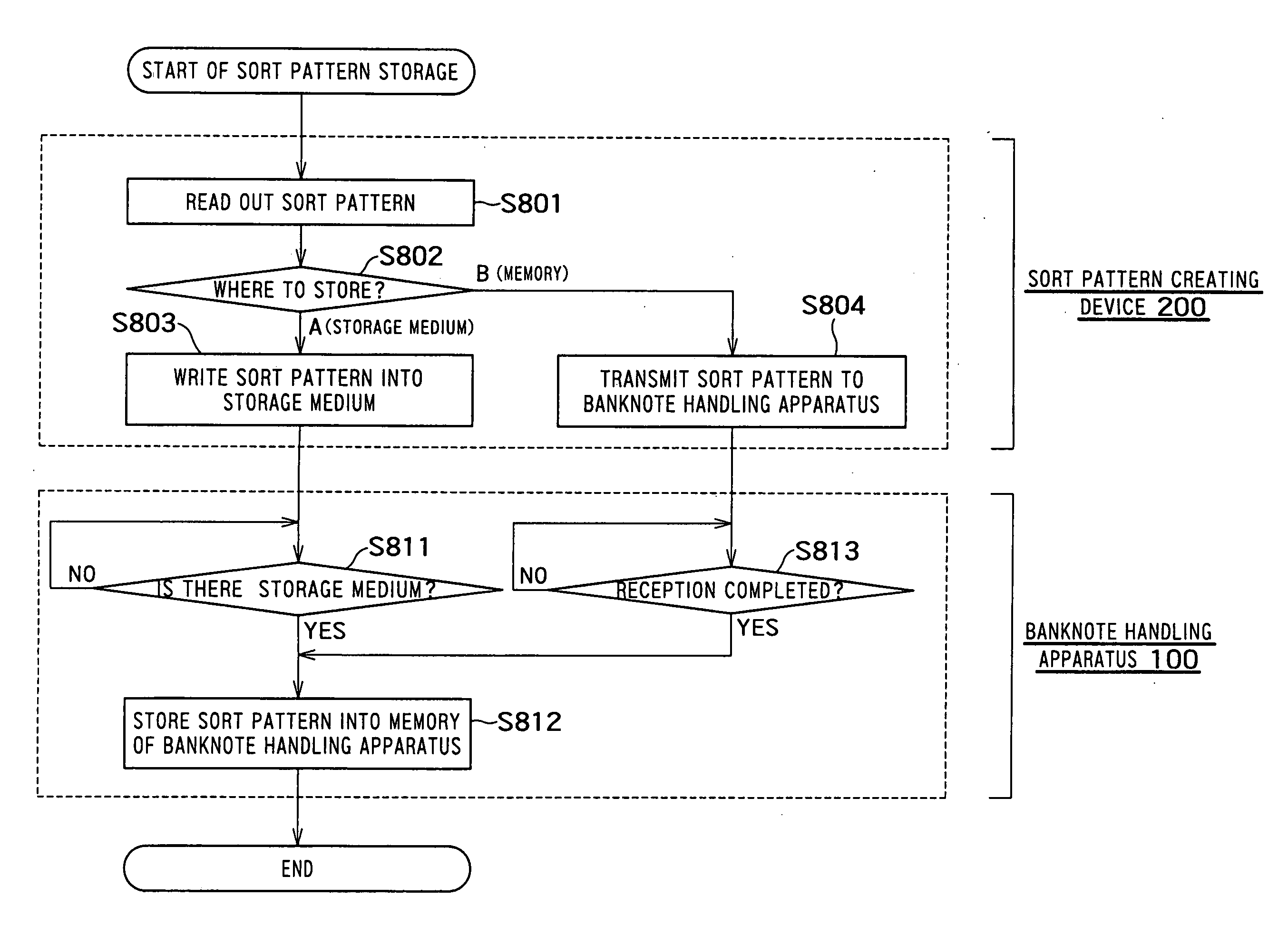 Sort pattern creating device, sort pattern creating method, and sort pattern creating system