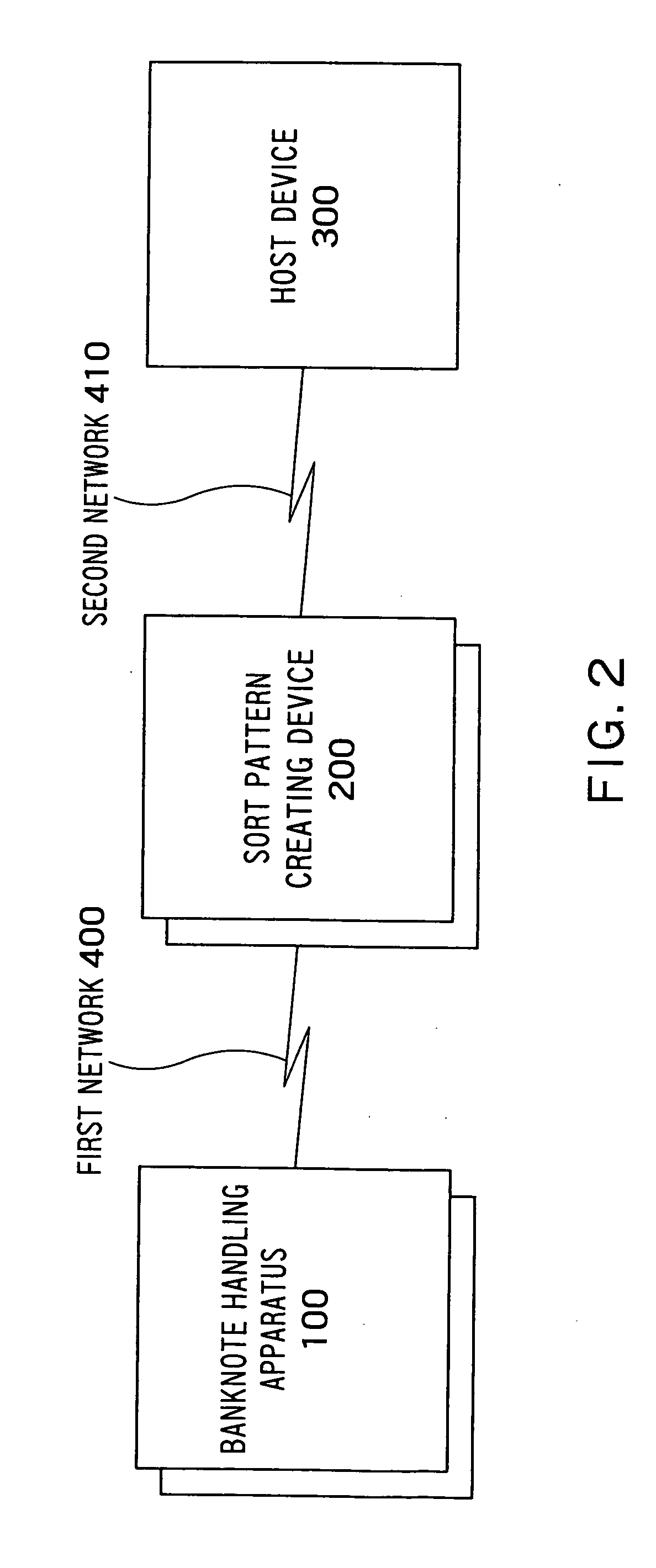 Sort pattern creating device, sort pattern creating method, and sort pattern creating system