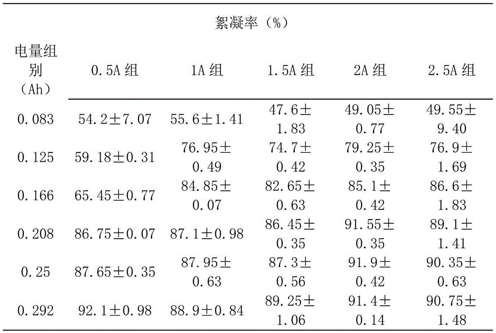 A membrane electrocoagulation device and a method for harvesting microalgae using the device