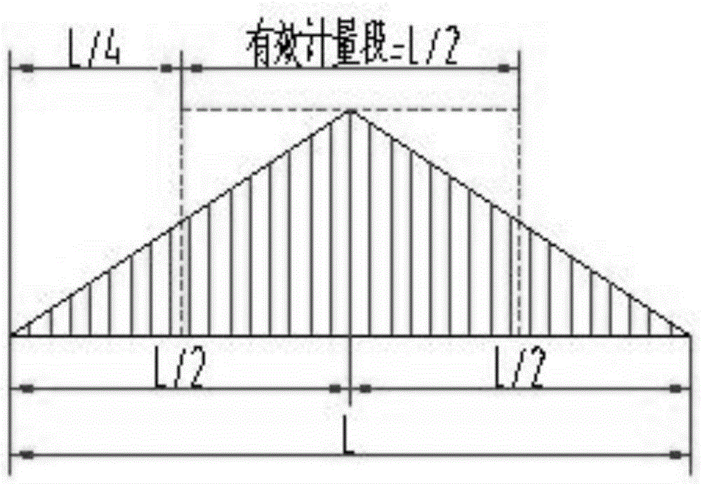 Self-connected double roller weighing device