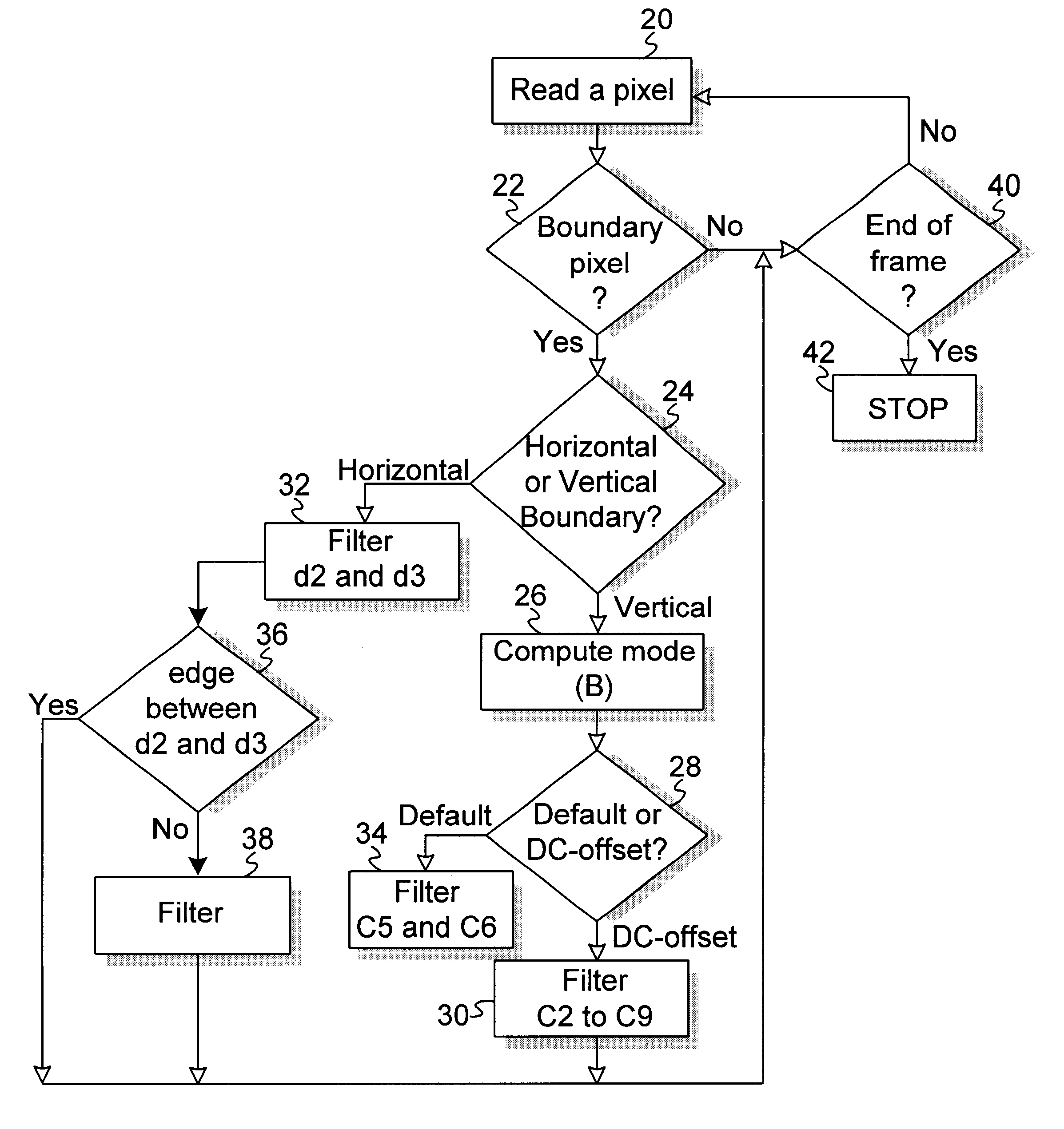 Postprocessing system for removing blocking artifacts in block-based codecs