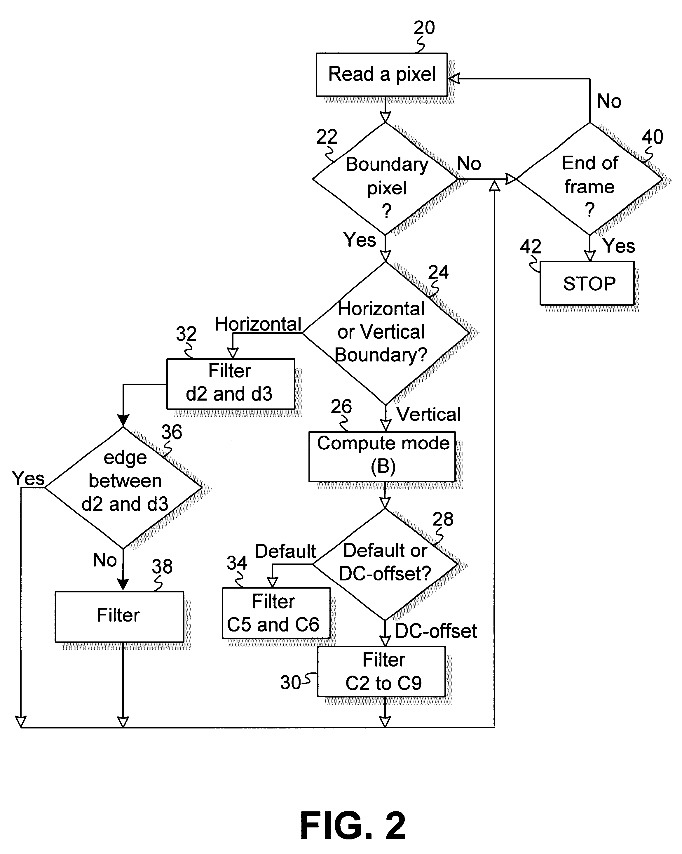 Postprocessing system for removing blocking artifacts in block-based codecs