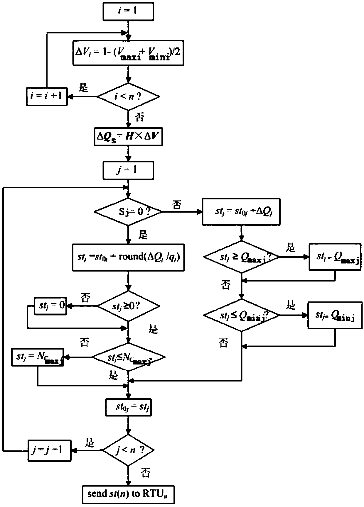 An rtu-based online control method for feeder voltage in active distribution network