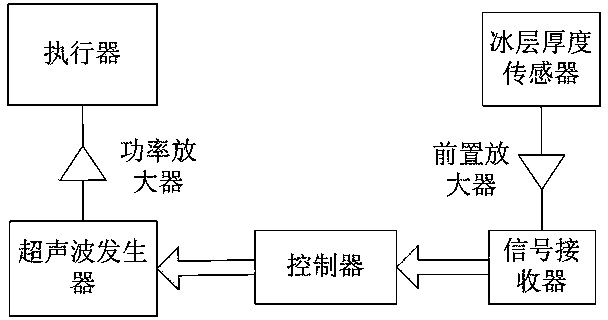 Road surface de-icing device for military airfield