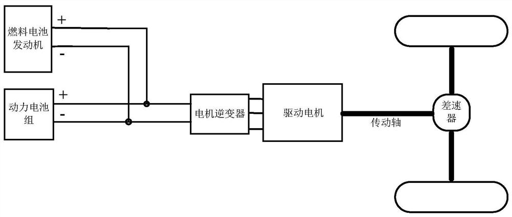 A fuel cell hybrid power system, power supply unit and charging control method