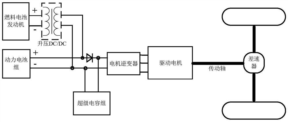 A fuel cell hybrid power system, power supply unit and charging control method