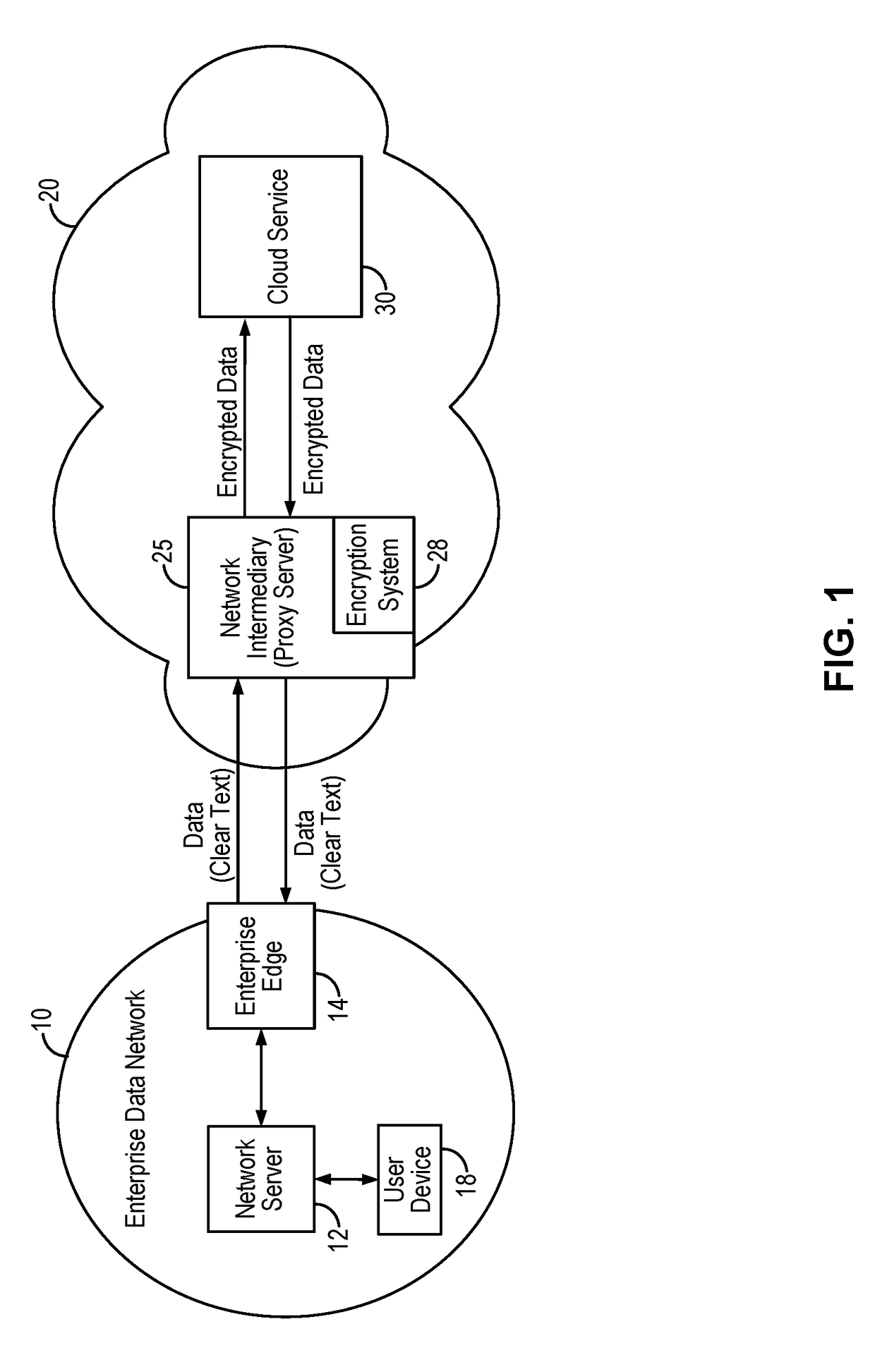 Searchable encryption enabling encrypted search based on document type