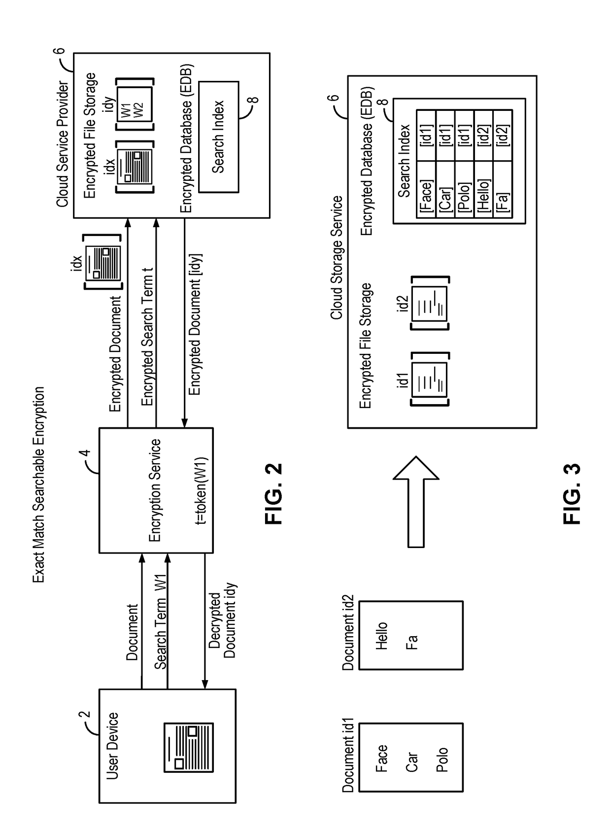 Searchable encryption enabling encrypted search based on document type