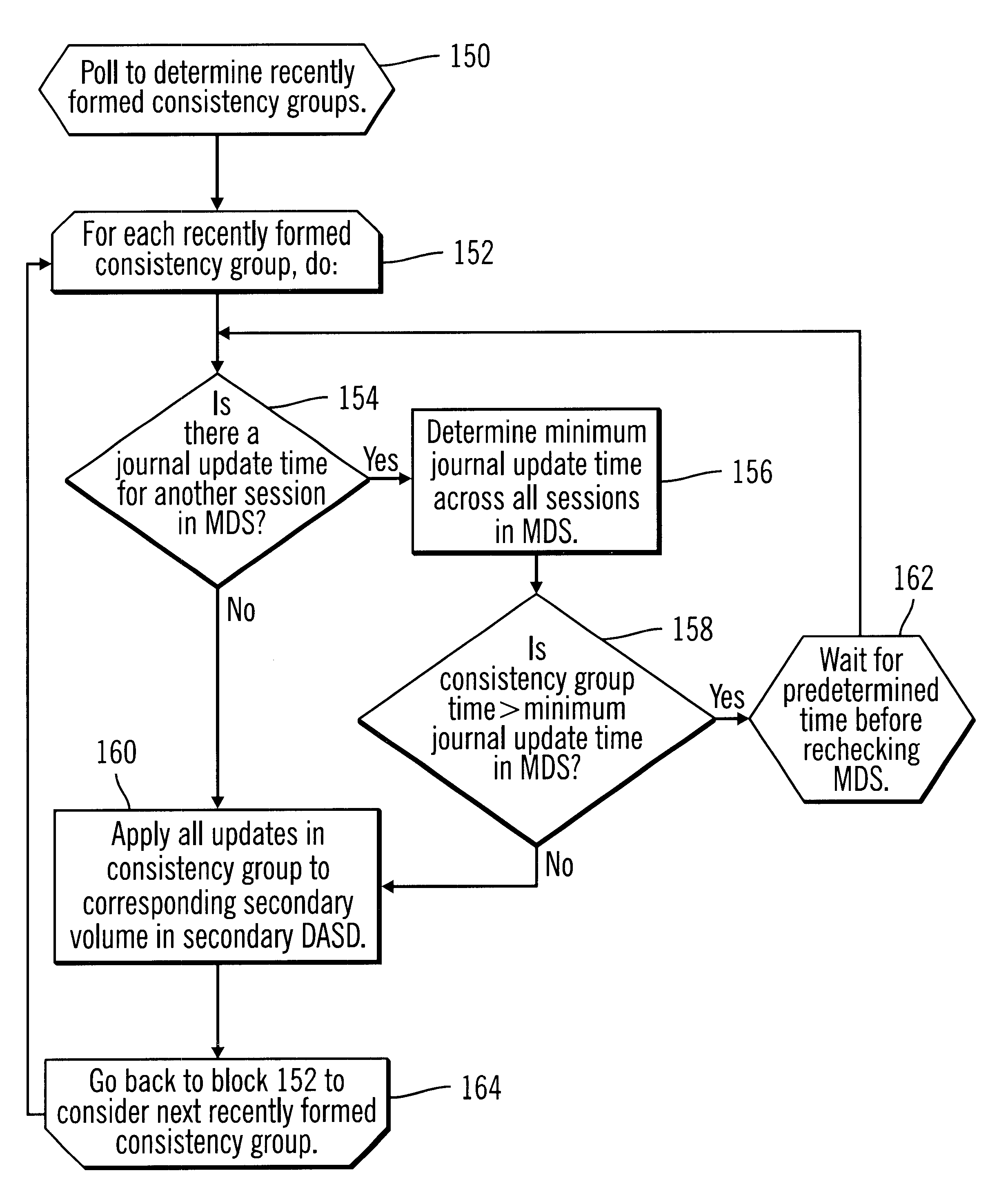 Method, system and program for maintaining data consistency among updates across groups of storage areas using update times