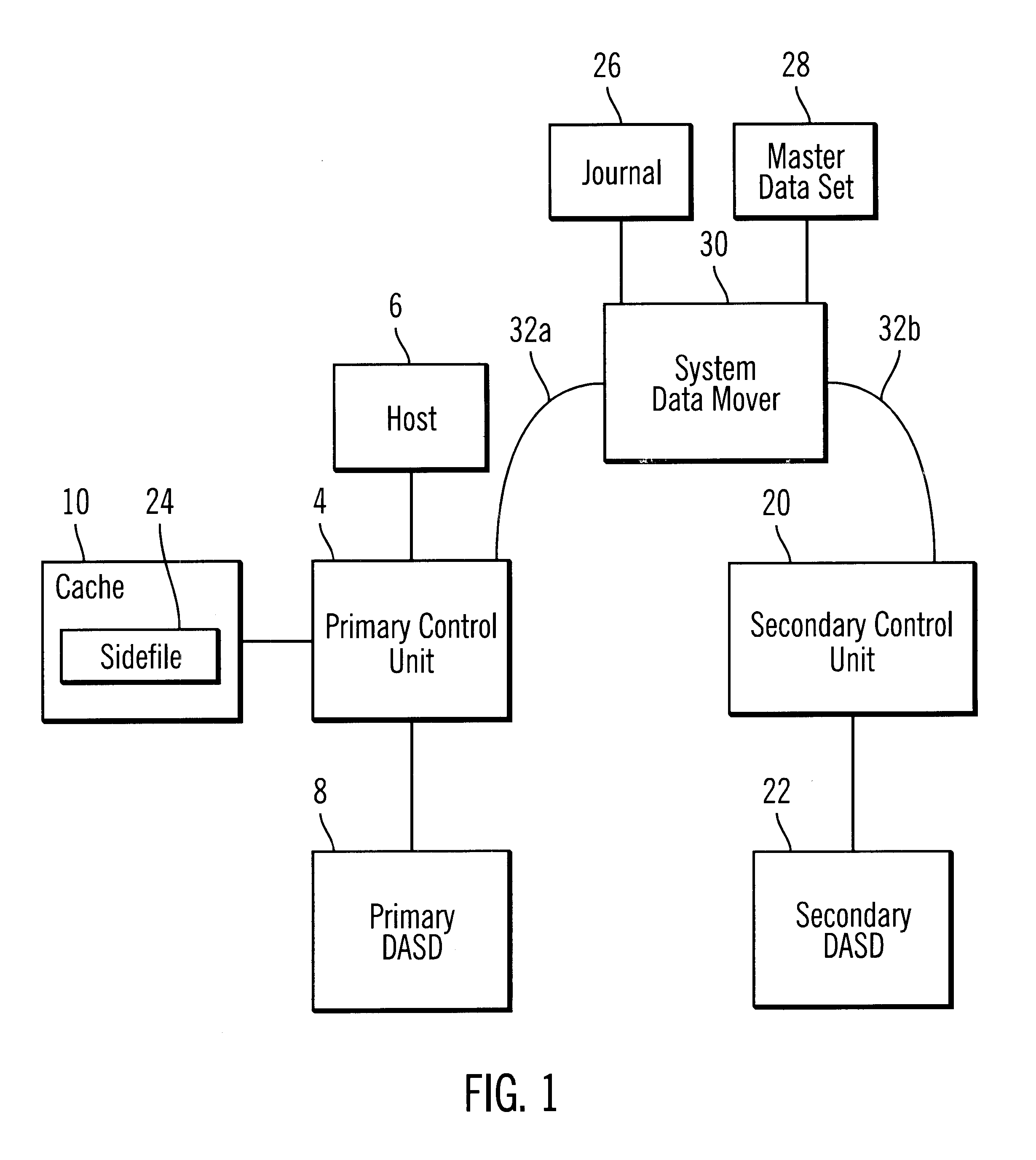 Method, system and program for maintaining data consistency among updates across groups of storage areas using update times