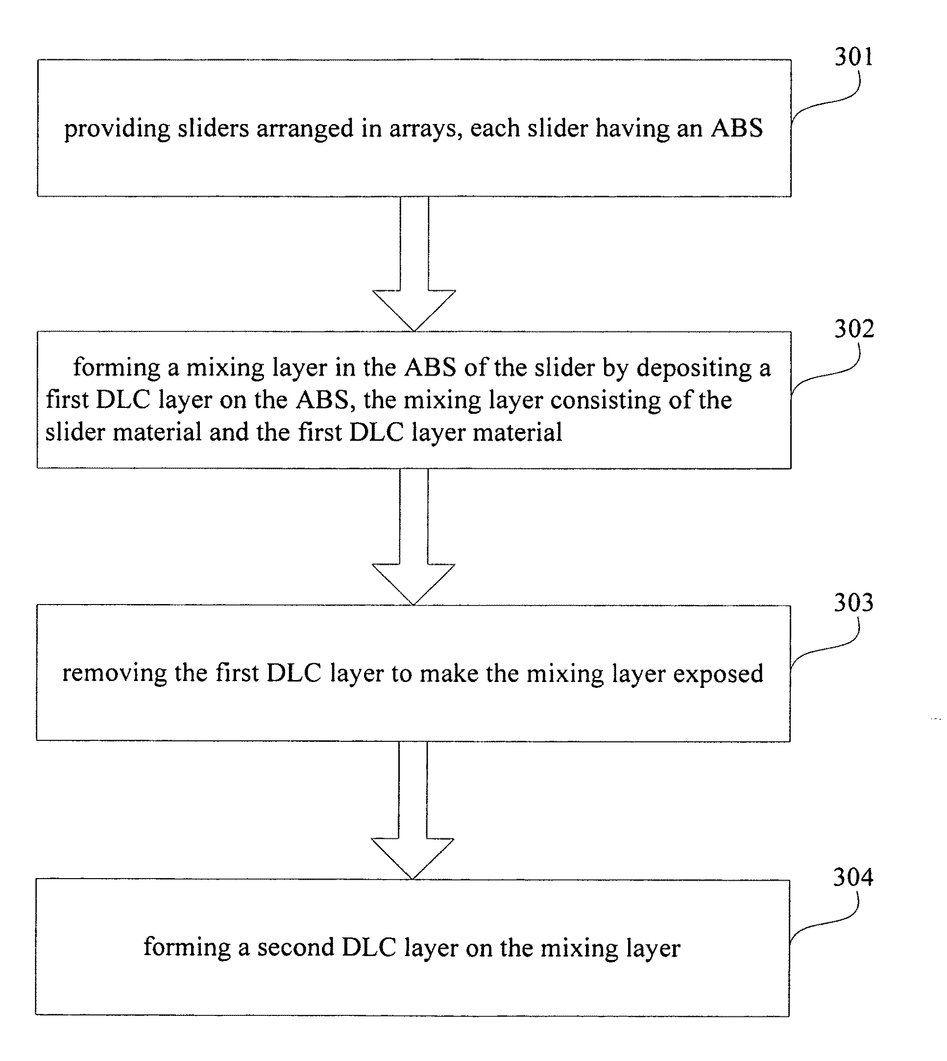 Method for forming a diamond-like carbon layer on air bearing surface of a slider